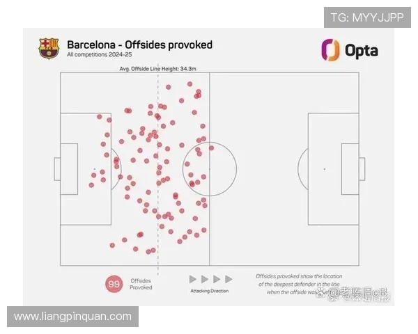 西甲越位误读引发本赛季焦点风波